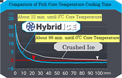 Temperature graph